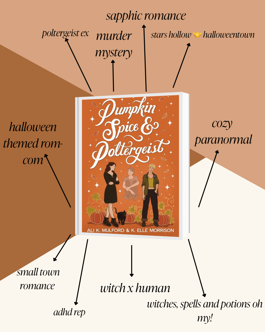 TBR List Of The Month: Pumpkin Spice & Poltergeist (Maple Hollow #1)